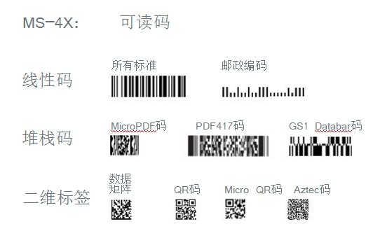 邁思肯MS–4X掃描器可讀碼制