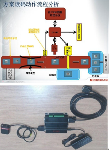 XT-001 系列 條形碼數據處理器