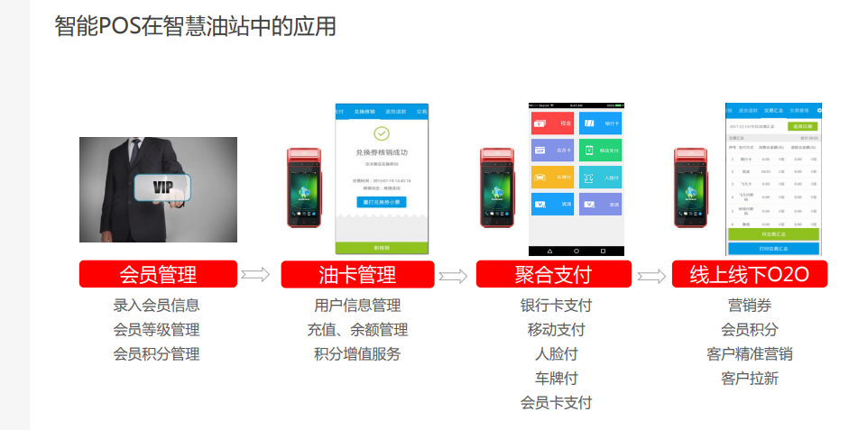 優博訊智能POS在智慧油站中的應用.png