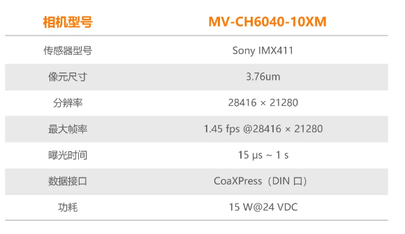 ?？禉C器人6.04億像素 CMOS CoaXPress 工業面陣相機參數.png