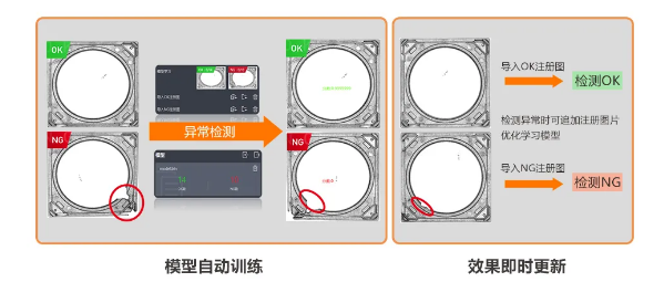 異常檢測學(xué)習(xí)模式，實(shí)現(xiàn)缺陷快速檢測.png