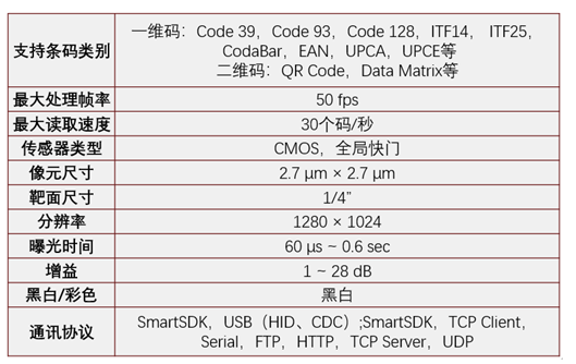 ?？礗D2013EM智能讀碼器.png