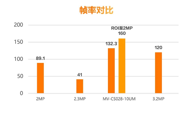 ?？礛V-CS028-10UM二代面陣相機.png