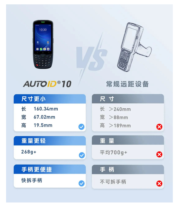 AUTOID 10 VS常規遠距設備.png