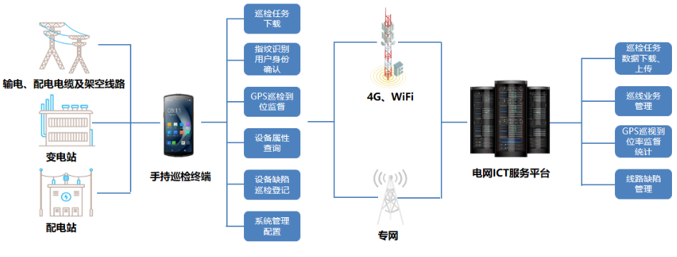 優博訊DT50系列搭載Wi-Fi 6 Ready技術、4G全網通，信息傳輸能力更強.png