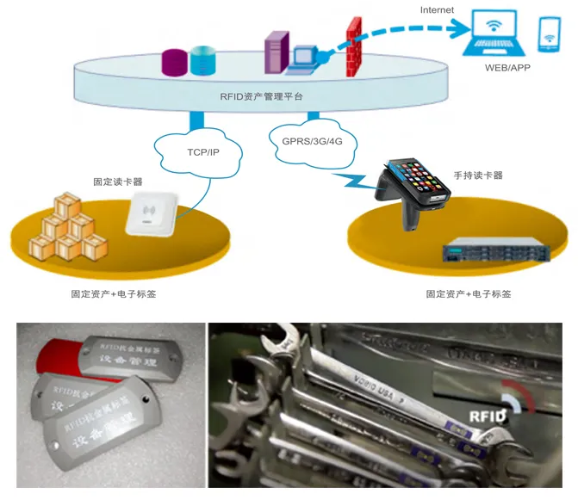 工器具、證件、高值耗材管理.png