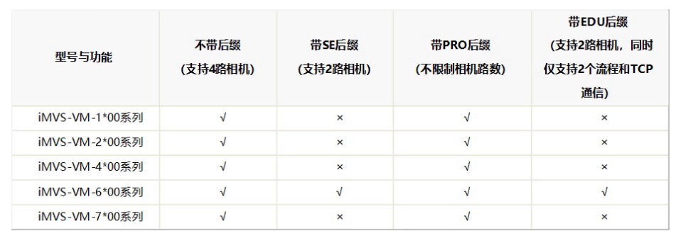 ?？礽MVS-VM-6200-PRO工業視覺檢測軟件平臺加密狗功能.png